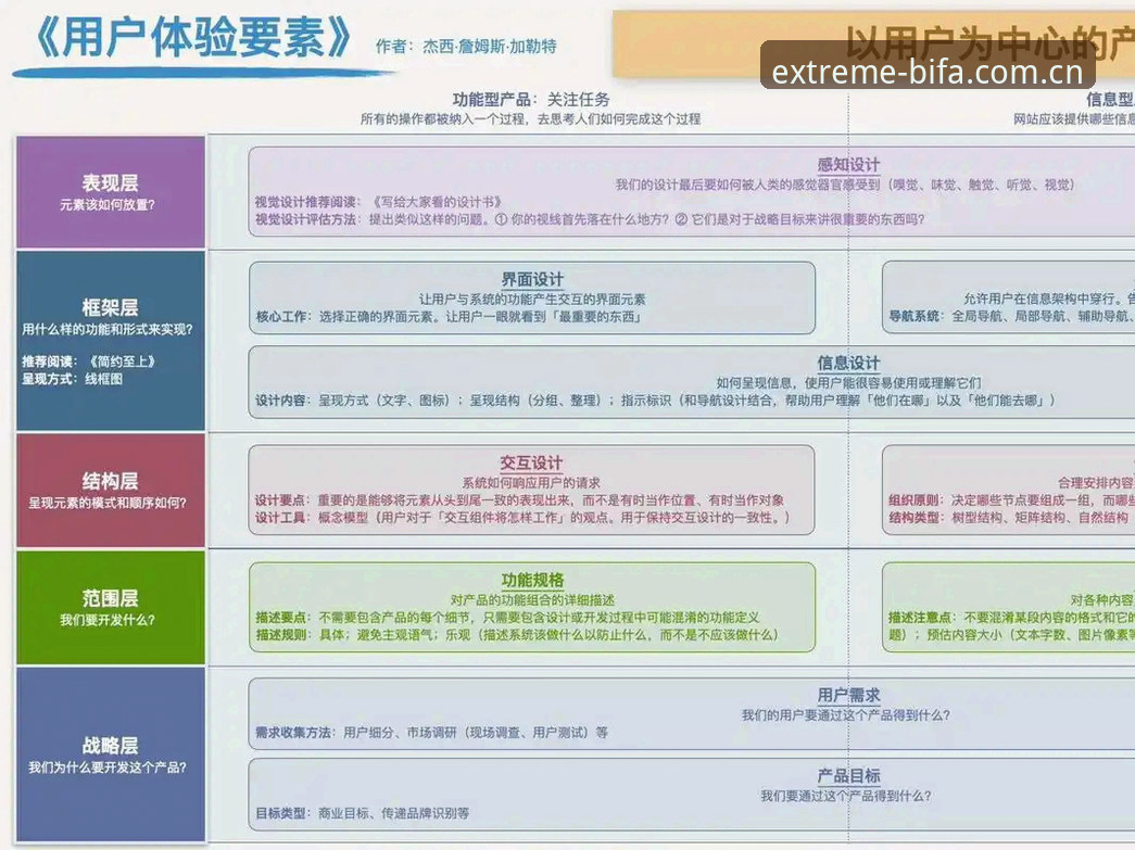 必发体验官网实用攻略：从入口选择到极致体验的必备知识